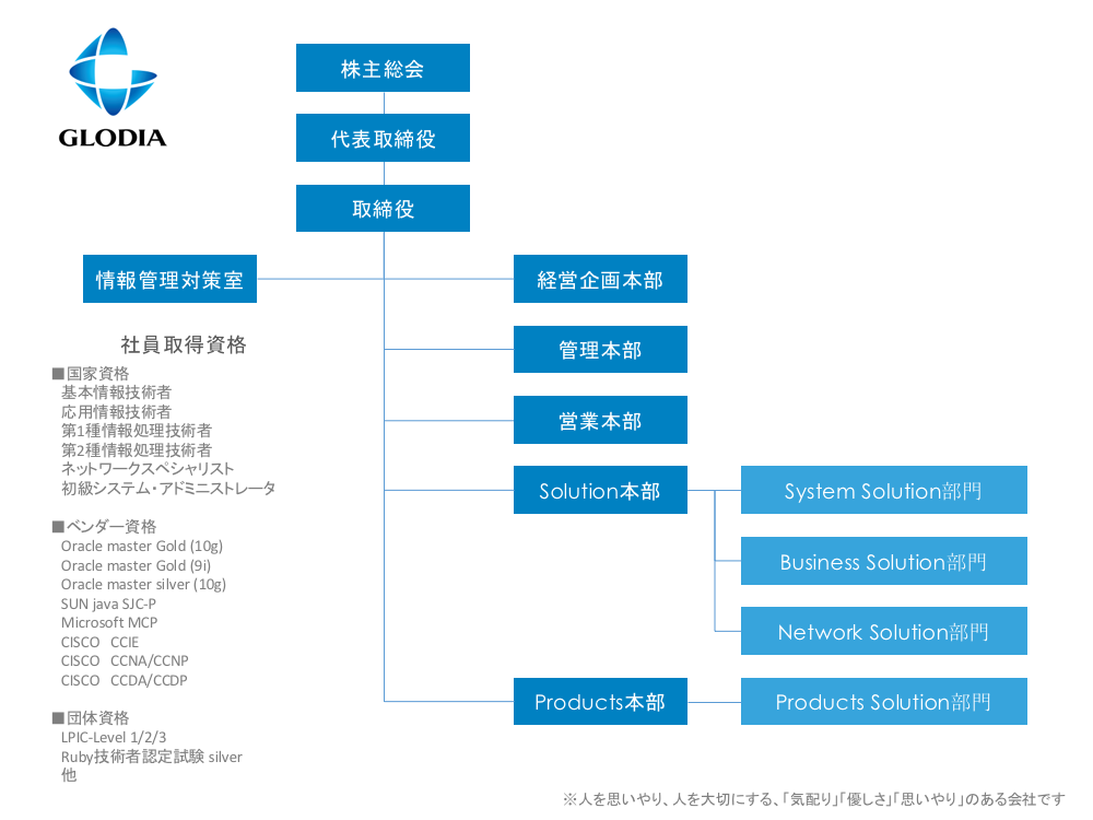 soshikizu