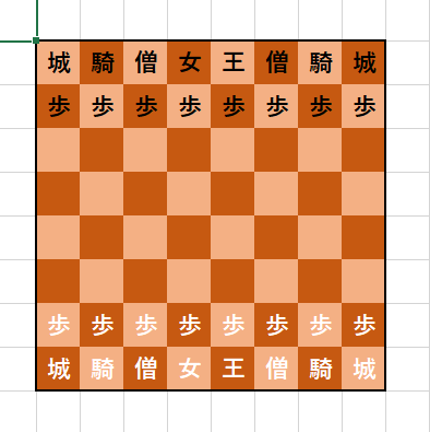 Excel Vbaでチェスをつくってみよう 初心者向け その１ グローディア株式会社