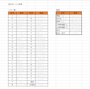 モールス信号を使って遊んでみる – グローディア株式会社